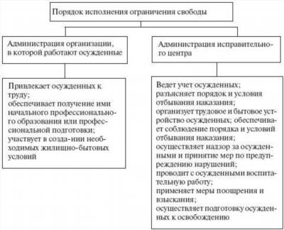 Шпаргалка по уголовно-исполнительному праву: ключевые права и обязанности