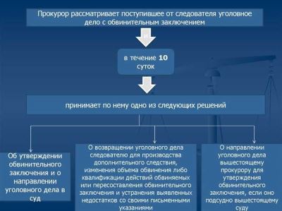 Признаки, по которым отличается дознание и предварительное следствие