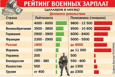 Дополнительные факторы, влияющие на заработную плату