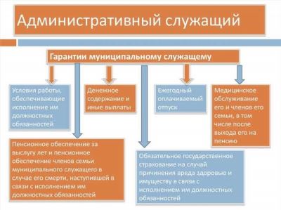 Каковы обязанности государственных служащих и служащих?