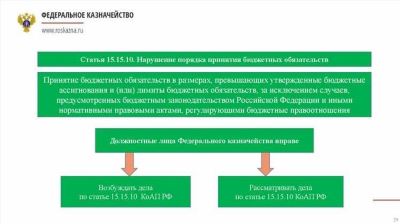 Административная и уголовная ответственность за реализацию контрафактной и немаркированной табачной продукции