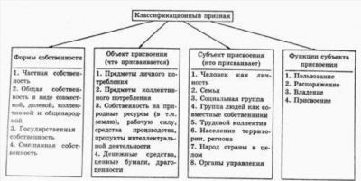 Характеристика муниципальной собственности