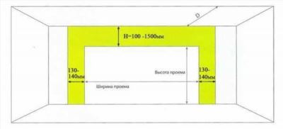 Миф третий: Размер проема и размер ворот отличаются