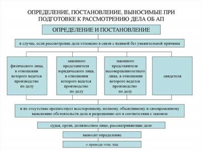 Перечень административных правонарушений в статье КоАП