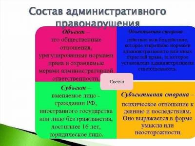 Ответственность юридических лиц за административные правонарушения