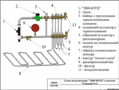 Сравнение и выбор лучшей схемы