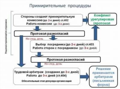 Кейс от Валентины Митрофановой: мой первый коллективный трудовой спор