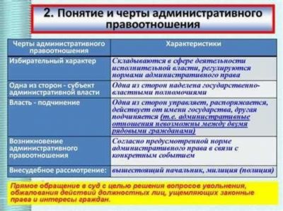 Протокол и производство по делам административных правонарушений