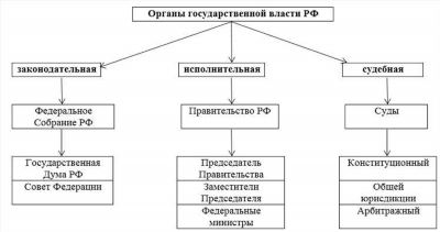 Оформление документов в паспортном столе