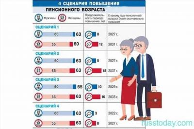 Актуальные изменения в муниципальной пенсии