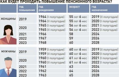 Функции в этом году