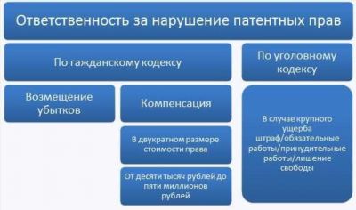 Авторские права при использовании сервисов: что нужно знать