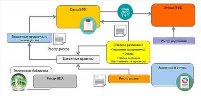 Юридическая поддержка в области внутреннего финансового контроля