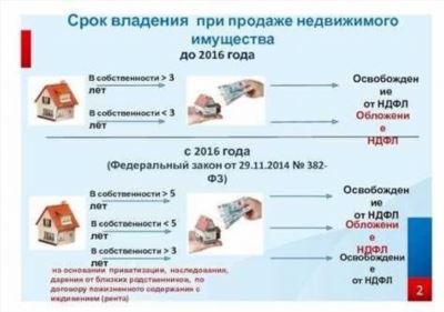 Проект «Новая Москва» и его перспективы для владельцев домов