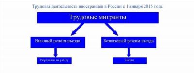 Патент и его права для иностранных граждан в РФ