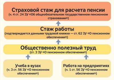 Почему в 2019 году не будет новых пенсионеров «по старости»