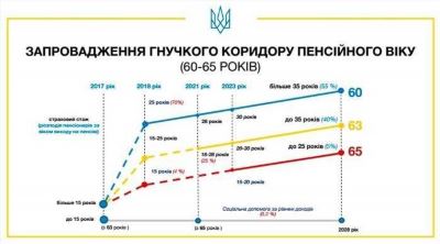 Как теперь называется Пенсионный фонд