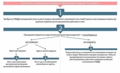 Как действовать должнику