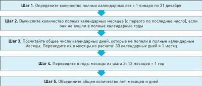 Учитывается ли общий трудовой стаж при начислении пенсии?