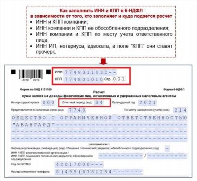 Что вы узнаете из декларации 3-НДФЛ