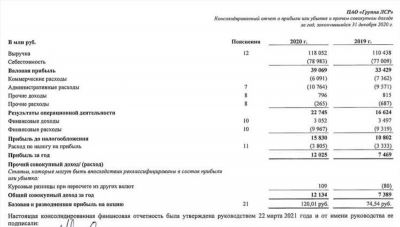 Порядок выплаты дивидендов ПАО Сургутнефтегаз