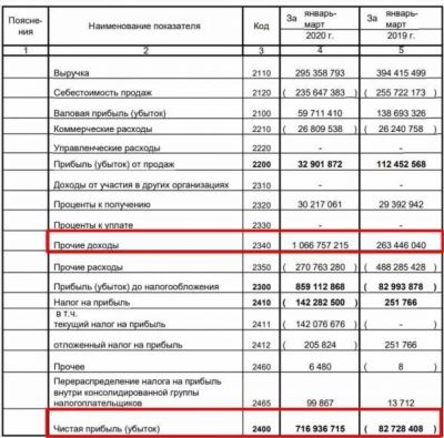 Дивидендная политика компании