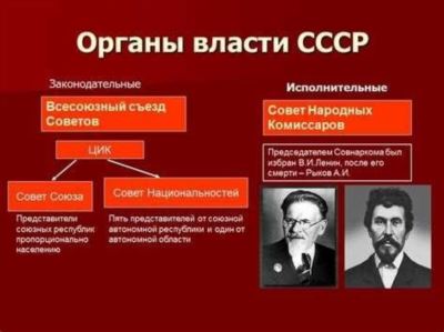 Важные моменты в истории СССР