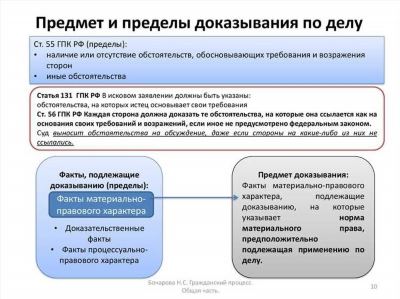 Статья  Статья 67 ГПК РФ Вопросы представления и истребования доказательств