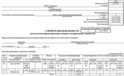 Списание недостачи товаров после инвентаризации