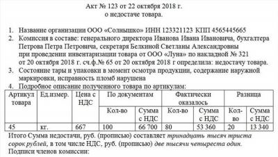 Документальное оформление недостачи при инвентаризации: правильное отражение в бухгалтерии