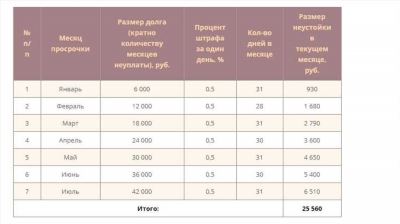 Как избавиться от долга по алиментам?