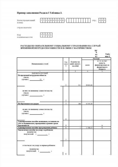 Утеря бланка по вине работодателя