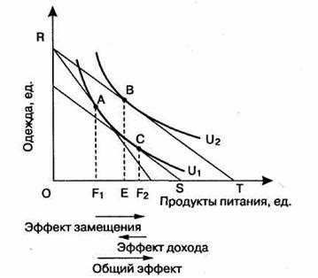 Как влияют на изменение реальной заработной платы инфляция и курс валюты