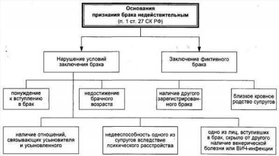 Иск и документы