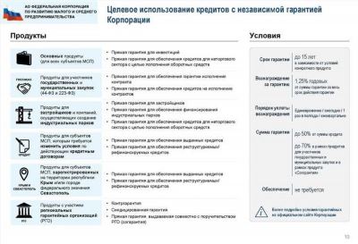 Порядок предоставления финансовой поддержки