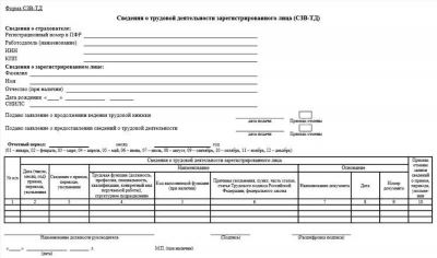 Подавать форму СЗВ-ТД на генерального директора тоже нужно