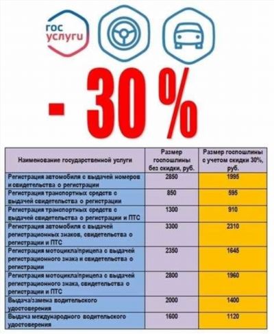 Что нужно знать об уплате госпошлины?