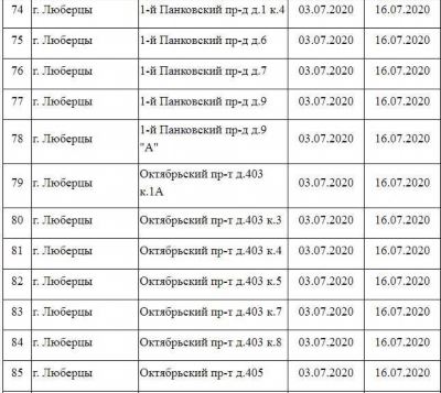 Прогнозируемые даты для Бибиревской улицы, дом 3