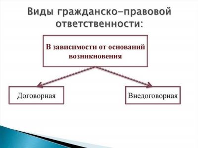 Гражданско-правовая ответственность за причинение вреда