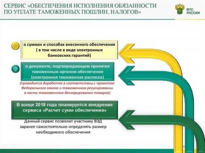 Проверка расчетов по НДС