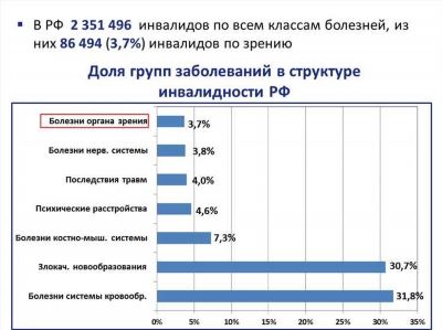 Критерии определения группы инвалидности по слуху