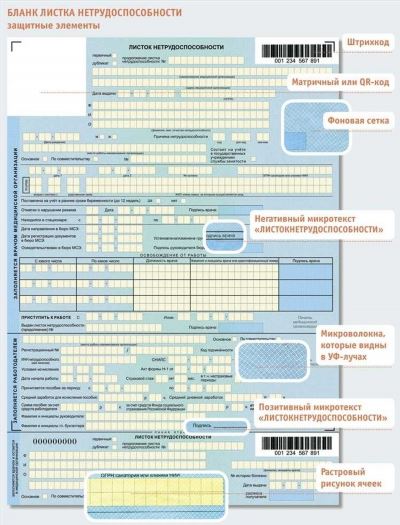 Что будет, если не прийти в день закрытия больничного?