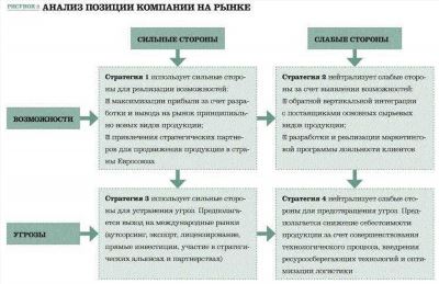 Начни свой бизнес с правильного начала