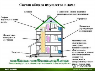 Определение статуса земельного участка перед оформлением