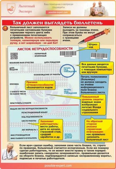 Как правильно рассчитать больничный по уходу за ребенком