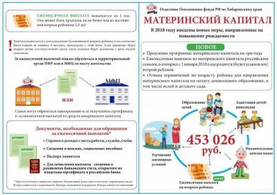 Оформление сделки и документы, необходимые для распоряжения маткапиталом