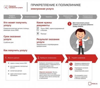 Какие документы необходимы для прикрепления