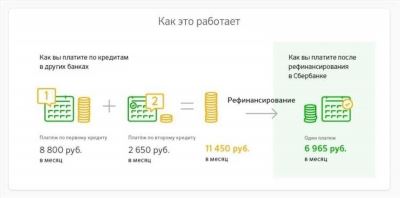 С какой целью можно провести перекредитование