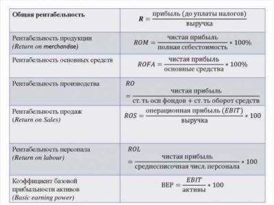 Порядок обращения в органы социальной защиты