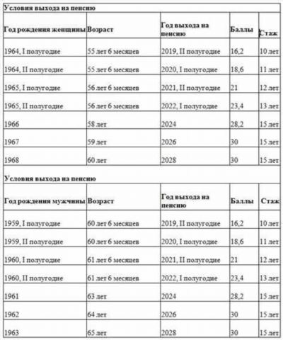 Дополнительные выплаты при уходе на пенсию сотрудника полиции